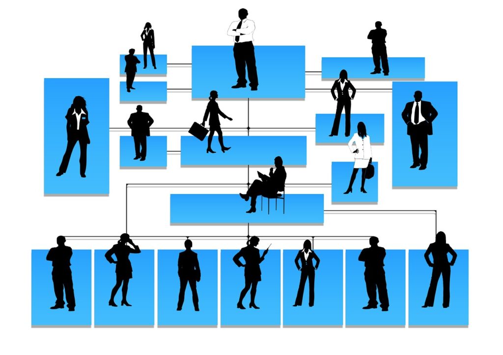 Diwan - Organization Structure